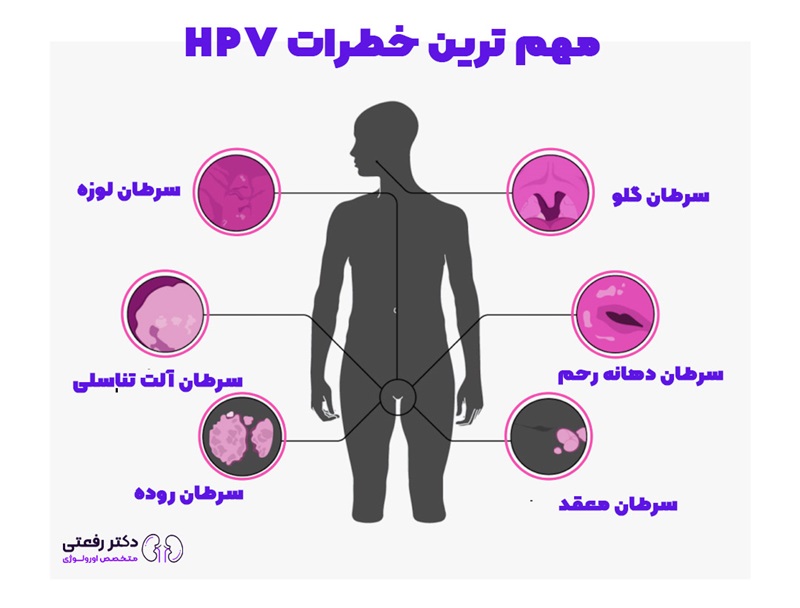 آیا HPV خطرناک است ؟ 